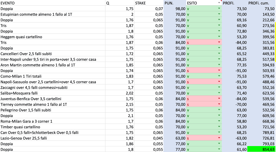 Bilancio verificabile